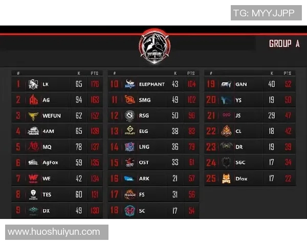 和平精英赛事分析：深入探讨WE战队的比赛策略与经验分享