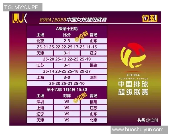 南京篮球队在全运会积分榜上以59分稳居第一名争夺冠军的希望依然强烈 南京篮球队在全运会积分榜上以59分稳居第一名争夺冠军的希望依然强烈