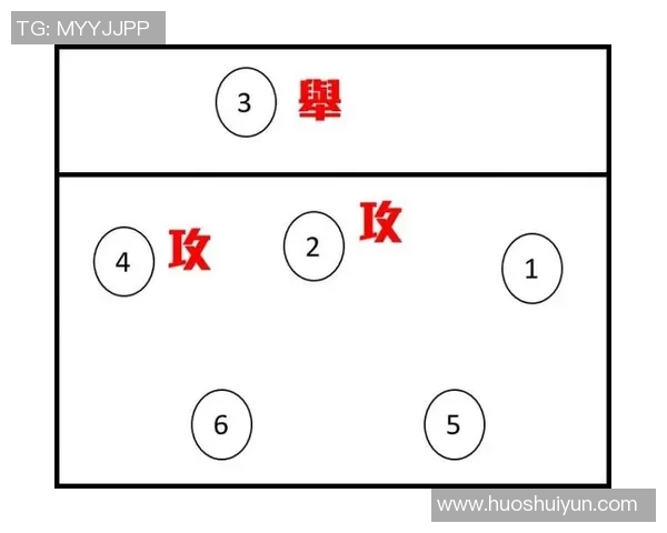 成都排球队转换战术分析及其对比赛成绩的影响探讨