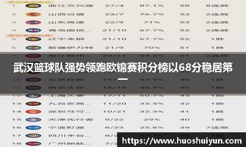 武汉篮球队强势领跑欧锦赛积分榜以68分稳居第一