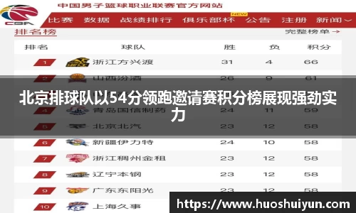 北京排球队以54分领跑邀请赛积分榜展现强劲实力