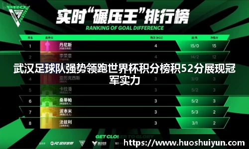 武汉足球队强势领跑世界杯积分榜积52分展现冠军实力