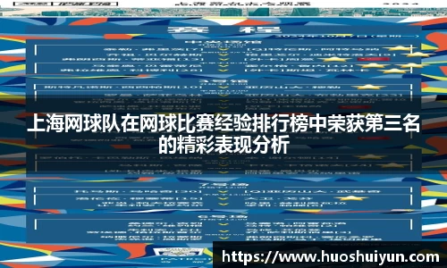 上海网球队在网球比赛经验排行榜中荣获第三名的精彩表现分析